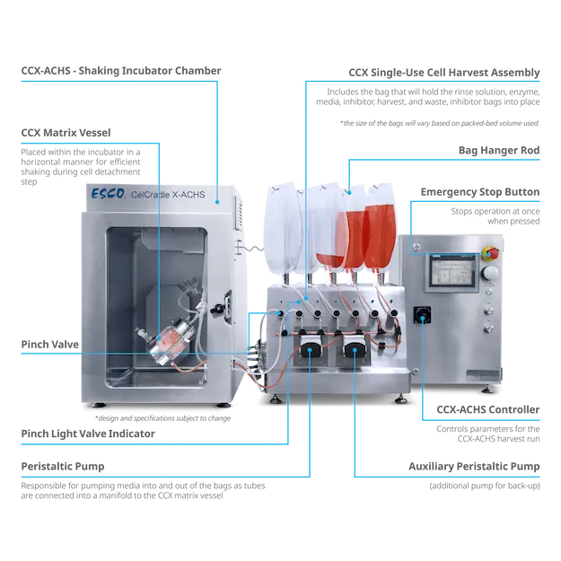 CelCradle X<sup>®</sup> Semi-Automated Harvester product 1 with label